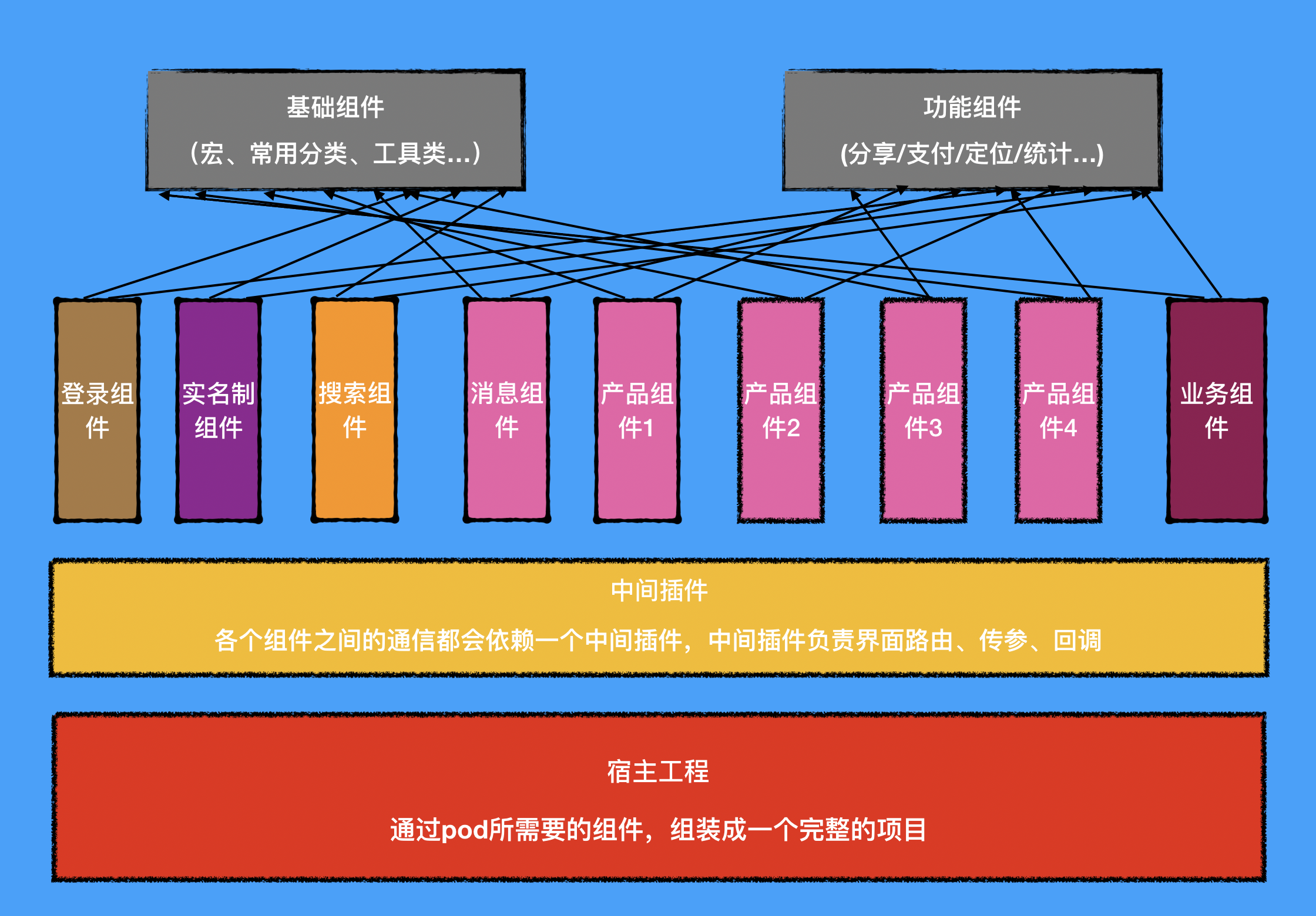 php 权限管理框架基于MVC架构的、好用php框架推荐是一