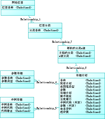 php 权限管理框架php各种主流框架、优势、框架优势解析！