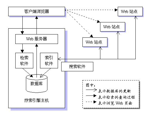 网站开发从网站开发到app开发再到现在的小程序开发(图)网站