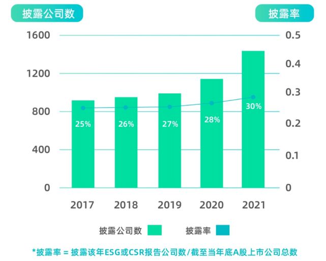 网站建设沪深主板基础信息平均披露项数达到三年中最高水平网站易