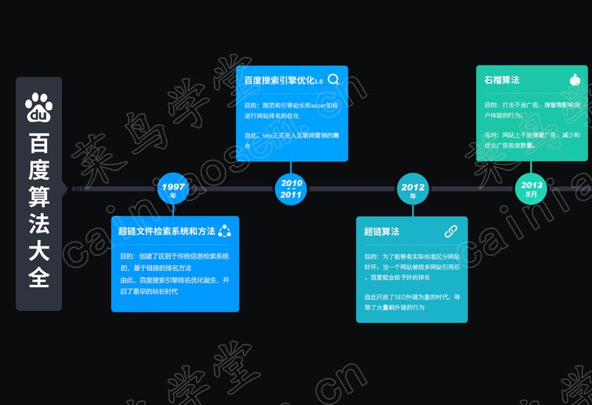 网站seo试问：在移动互联的时代，你重视SEO了吗？货运网站网站seo(图2)