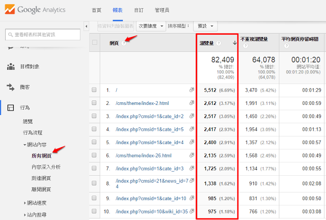 网站建设项目招商找A5快速获取精准代理名单对于很多不了解网站