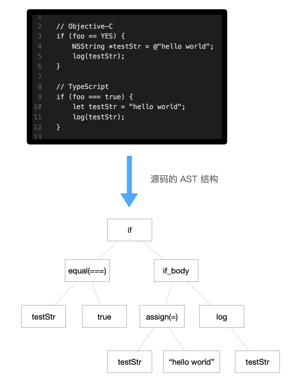 php框架性能测试搞清楚PHP的发展历程后，谈谈大家对PHP常见误解
php框架中的t框架