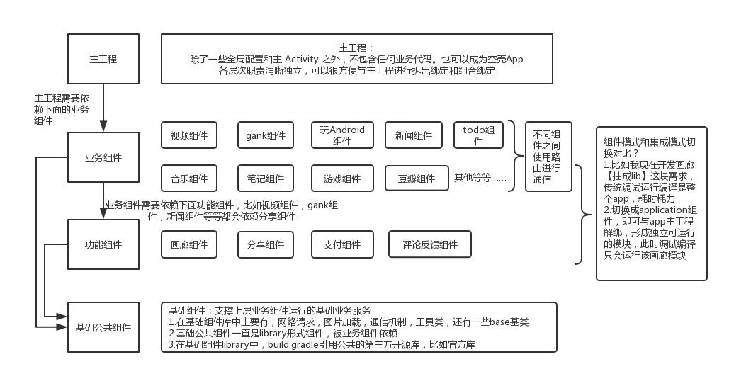 php框架性能测试数据库操作数据库和ORM组件发展最快组件的