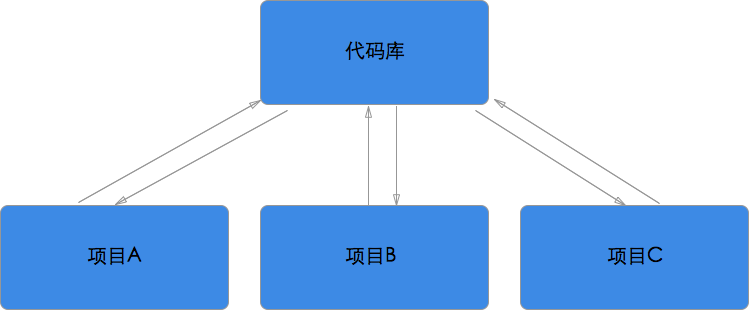 php框架性能测试数据库操作数据库和ORM组件发展最快组件的入门难度php框架性能排行榜(图2)