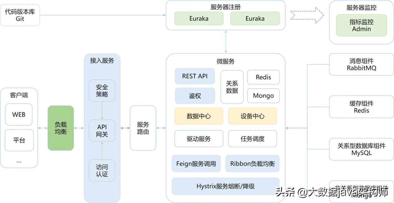 搜索引擎优化高级编程：php版我不断从其他人那里收到关于.m