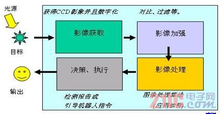 轻量php框架模型更新了！大规模视觉表征学习的新时代来了
php框架 教程(图1)