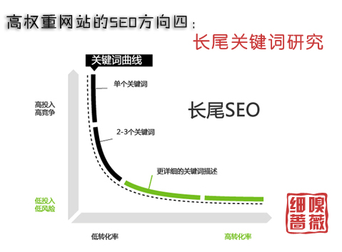 seo优化网站优化要怎么获取流量呢？线腾云网络小编分享seo