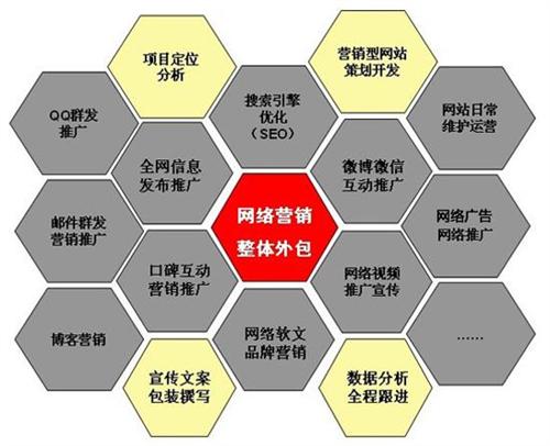 网站建设利用做好腾云网络的网站建设去宣传腾云网络，开拓网络市