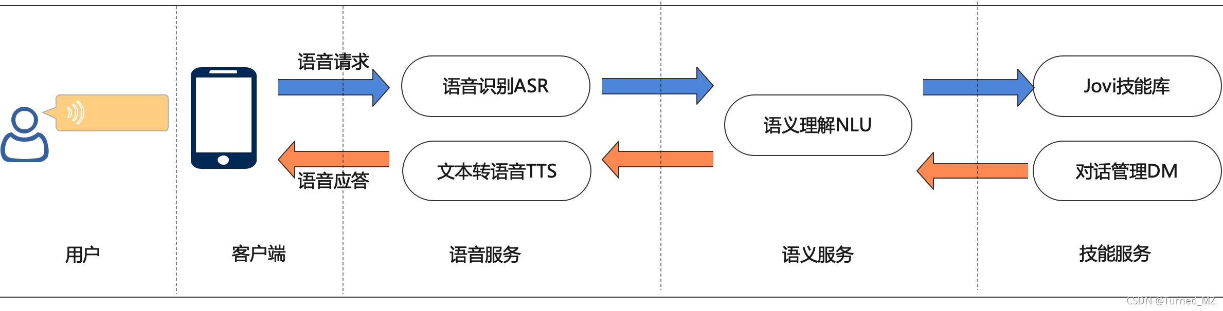 网站开发2021年Web开发的7大趋势，你知道几个？网站前端