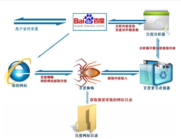 网站seo根据搜索引擎的工作原理，有几种新网站，快来看看吧seo网站排名优化_什么是seo网站排名优化_关键词如何选择(图1)