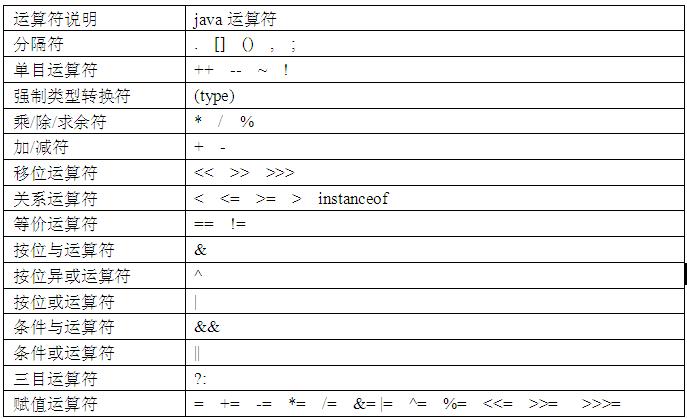 php 编程题 加法计算器100以内的加减乘除测试题目，输出结果在这行之前编程题计算100之内的偶数之和(图2)