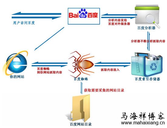 网站优化讲讲优化时会影响网站的几个点！你知道吗？
百度优化专业的网站排名优化_关键词优化_seo优化(图2)