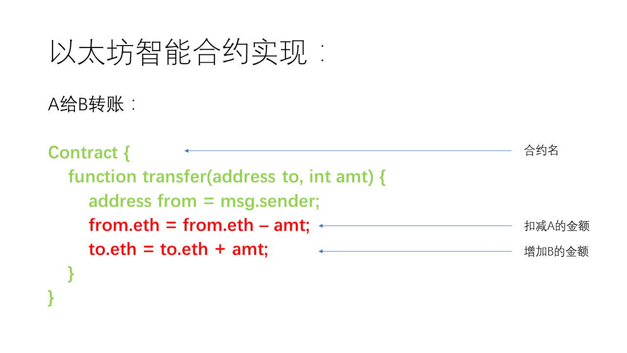 网站开发题为开发报告：2022年第三季度——以太坊及其他生态如何在vs2010中开发网站程序(图2)