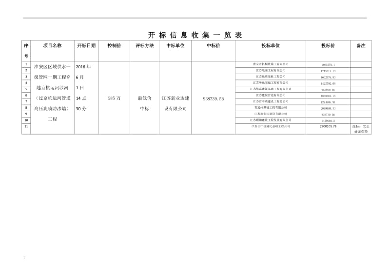 网站建设受招标人委托就以下项目进行公开招标，欢迎贵单位参加投