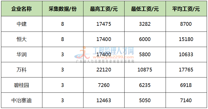 php开发工程师待遇2016年程序员职业薪酬报告，大数据工程