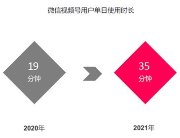 腾讯短视频野心一直有目共睹：视频号和张小龙的公开课