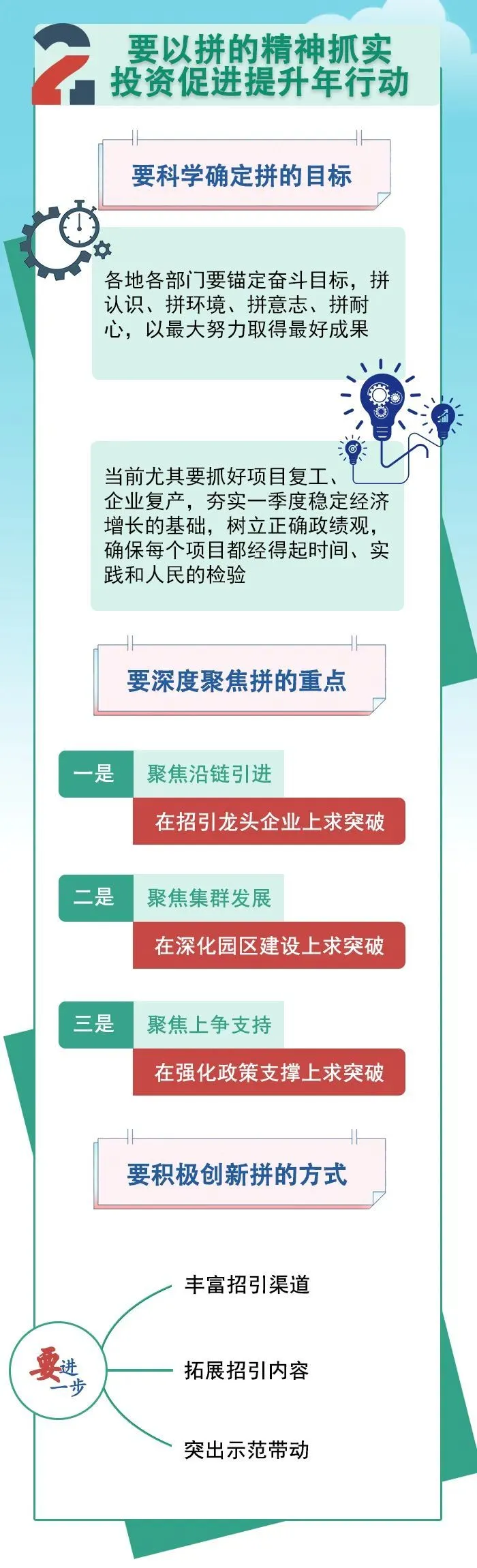 代市长侯刚督导一季度“坚定信心稳增长更好统筹开新局”工作