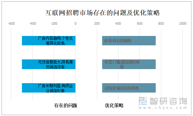 网站优化行业竞争的不断加剧，逐渐成为行业中的翘楚(图1)