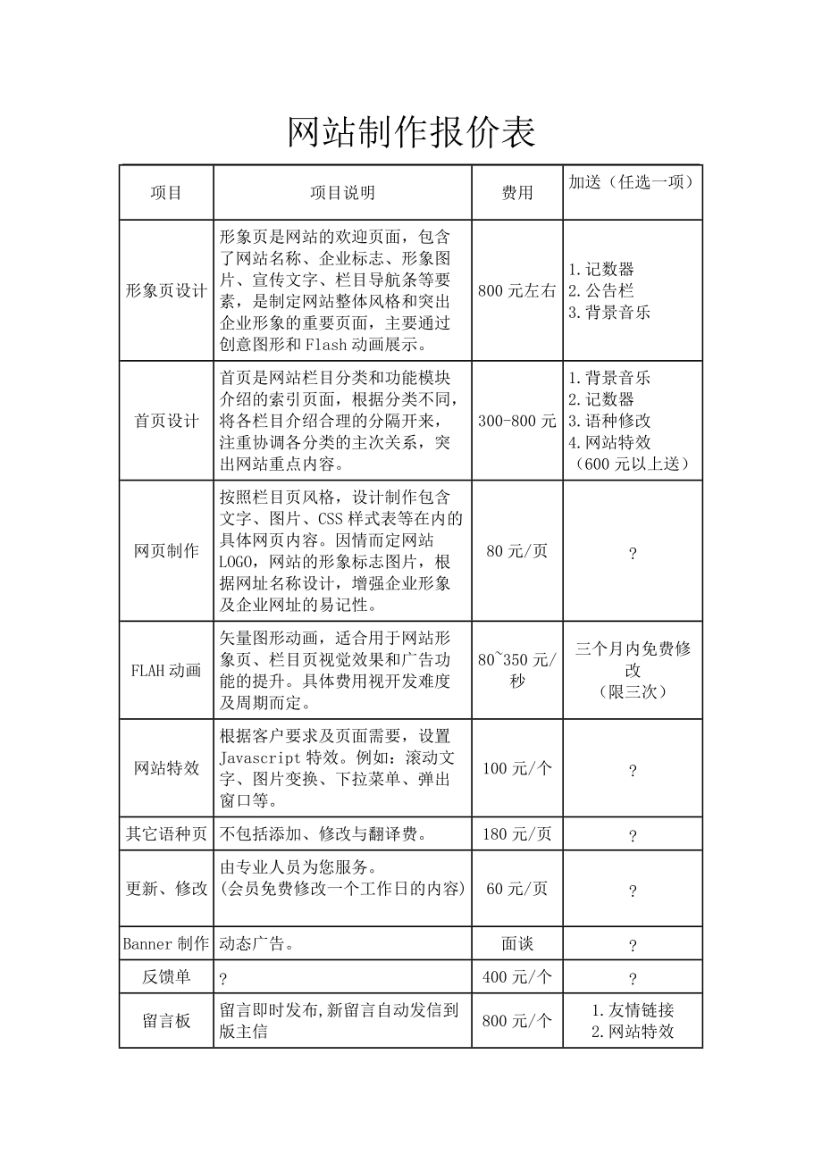 乌海网站开发流程和报价和注意事项三个方面对乌海的介绍(图2)