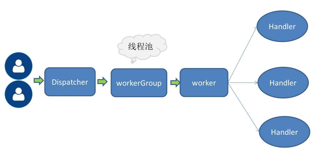 基于VUE的框架采用开发框架开源地址演示地址(图1)