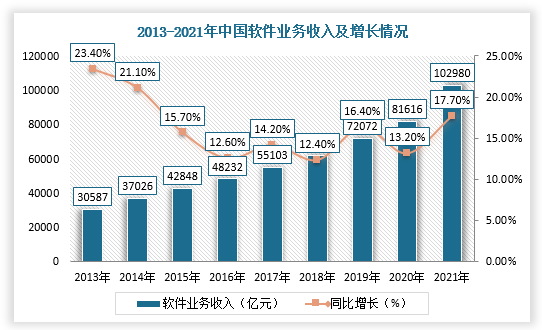 国内软件开发行业市场前瞻与未来投资战略分析