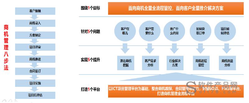 网站制作 提升形象、拓展商机的有效措施有哪些？(图2)