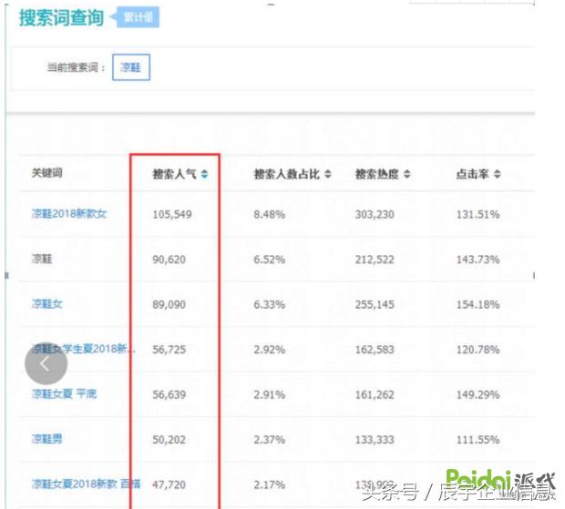 让网站有流量的话一般有以下几种渠道获取