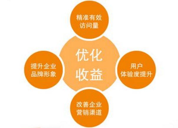 如何进行seo优化网络推广？是什么？怎么做？