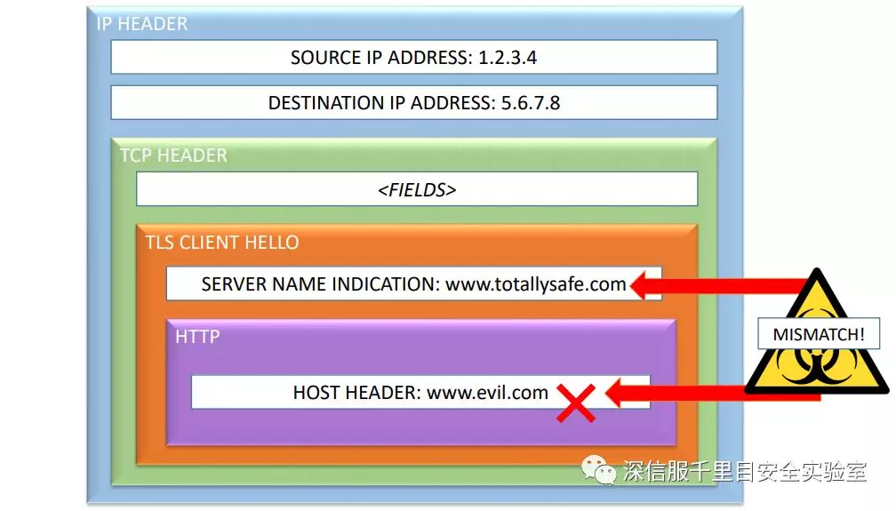 专业的网站建设腾云网络需要哪些流程？云管家告诉你