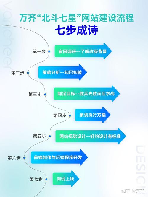 略去甲方找网建公司环节，网站建设八大流程及网站类型介绍
