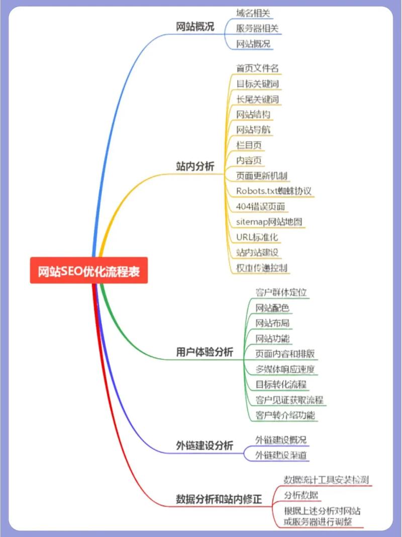 网站seo 站长必看：SEO优化从入门到精通只需严守三要素