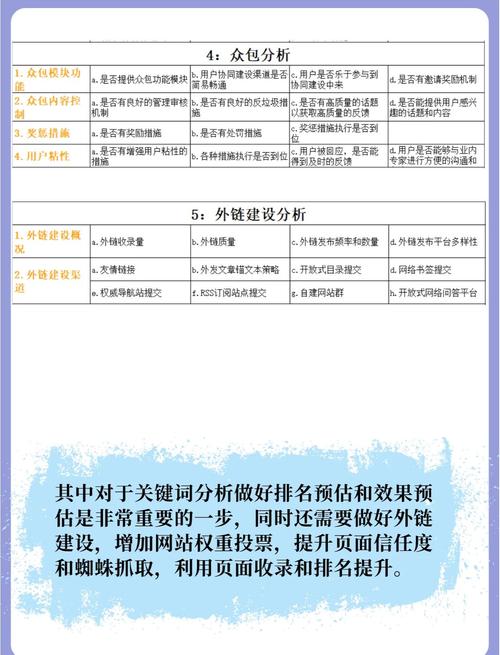 seo 网站SEO优化提升核心是内部优化，附实践经验(图2)