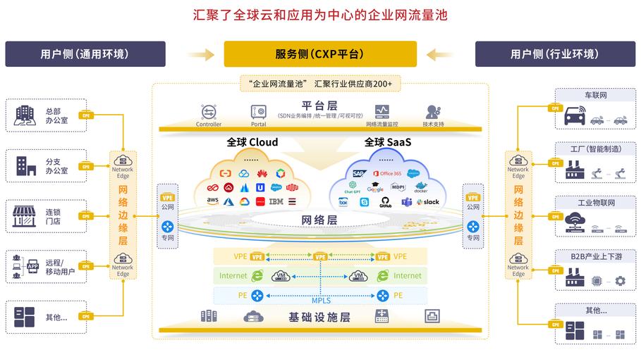 腾云网络如何助力企业提升线上竞争力
