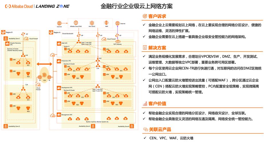 腾云网络如何助力企业提升线上竞争力(图2)