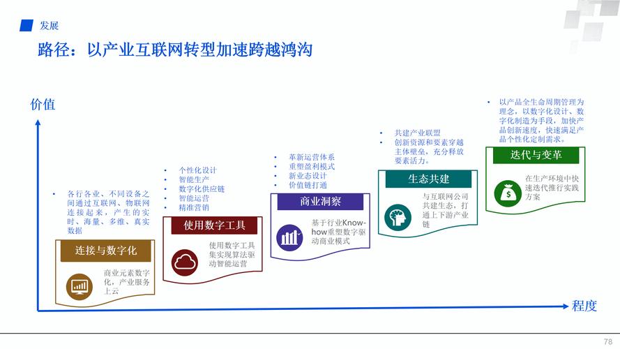 互联网竞争下网站优化攻略：技术与用户需求两手抓(图2)
