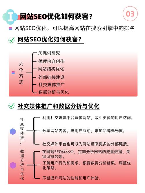 什么是seo？带你了解搜索引擎优化及网站发展趋势