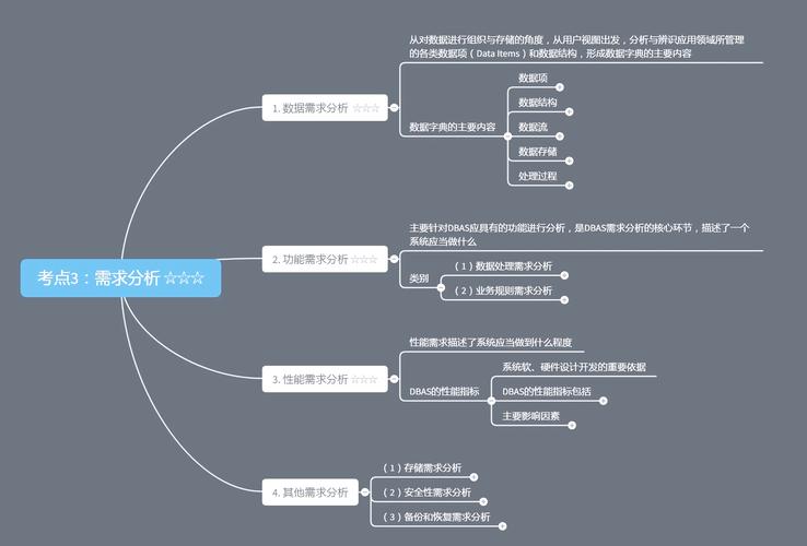 网站数据分析：优化404页面及确定主推核心关键词的重要性(图2)