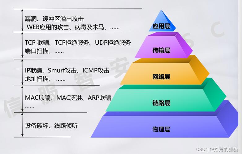 了解常见PHP应用程序安全威胁，掌握6个常见安全性攻击