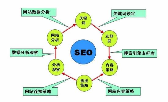 seo 未来SEO发展趋势：专业化、行业化、宽泛化缺一不可(图2)