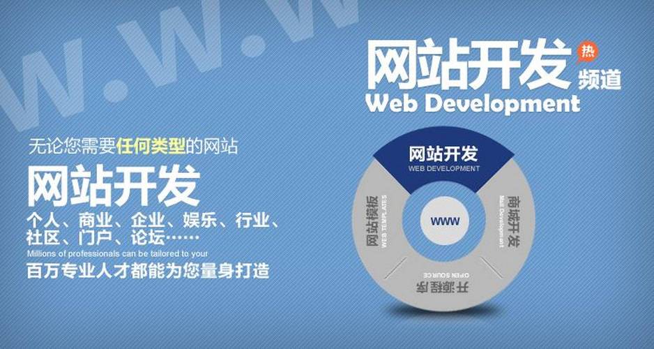 网站开发怎么做？如何选开发公司？看经验是关键(图2)