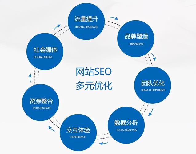 seo 深入了解SEO：它是什么意思？又该如何进行站内优化？