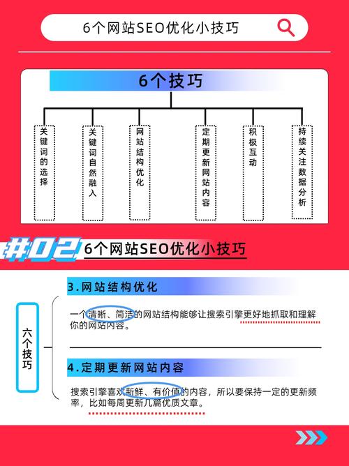 seo 深入了解SEO：它是什么意思？又该如何进行站内优化？(图2)