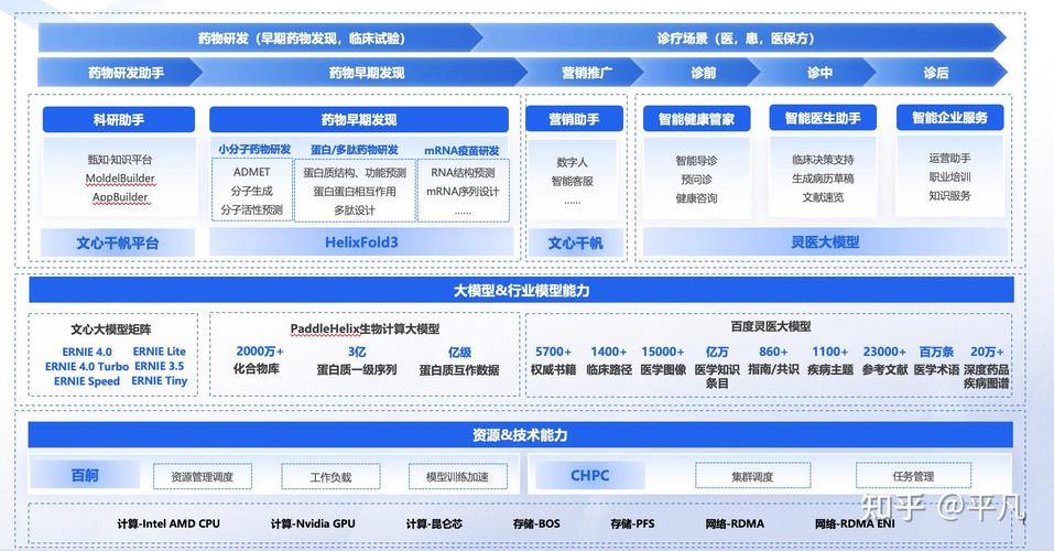 Science Technology：PHP开发平台发展历程与未来趋势探讨(图2)