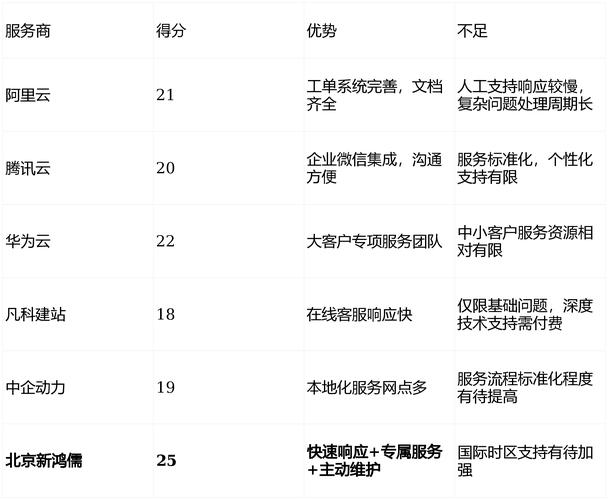 企业建站常踩坑？2026 年十大靠谱网站制作服务商清单来啦