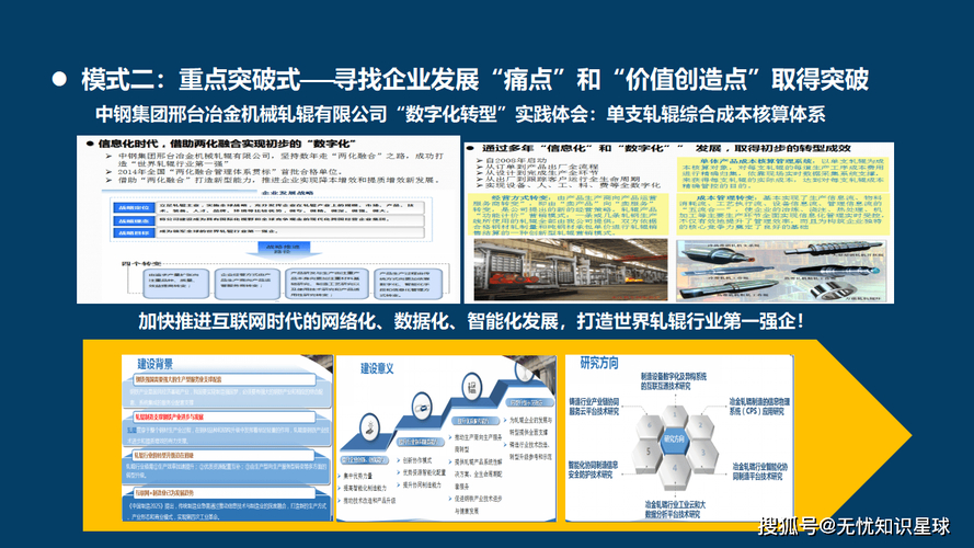 2025企业数字化转型:优质网站建设公司助力品牌发展(图2) 2025企业数字化转型:优质网站建设公司助力品牌发展(图2)