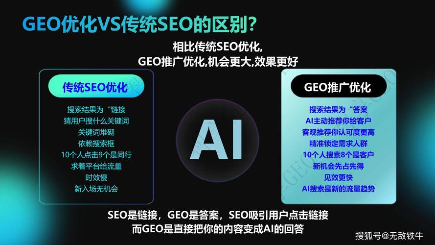 GEO与SEO关系解析：数字营销需两者协同的混合模式