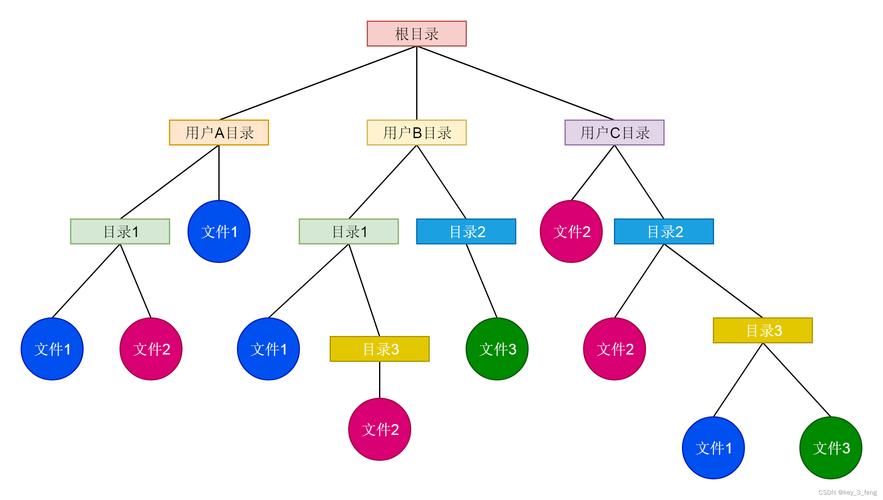网站结构大揭秘：平面与树形结构优劣势及SEO优化要点(图2)