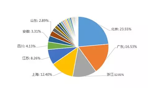 2019中国程序员薪资生存现状调查报告看完扎心(图2)