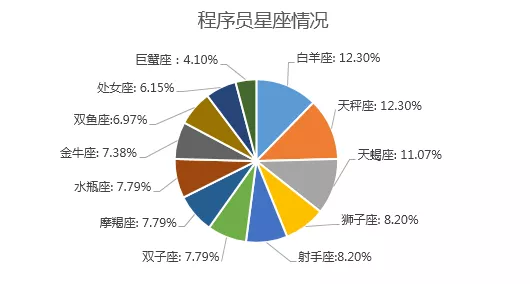 2019中国程序员薪资生存现状调查报告看完扎心(图9)